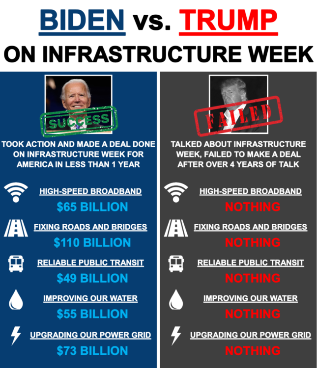 Biden vs. Trump On Infrastructure Week.png