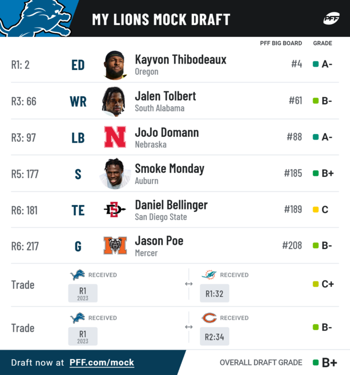 pff_mock_results (2).png