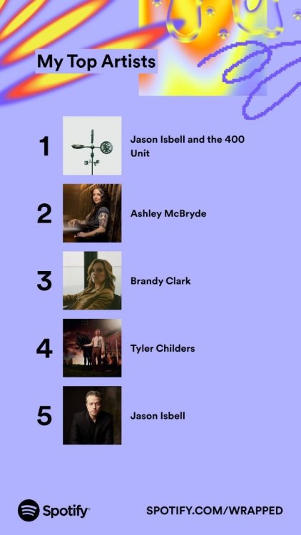 2023wrapped_top5-artists.jpeg
