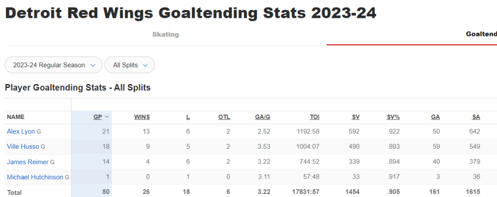 goalie stats.png